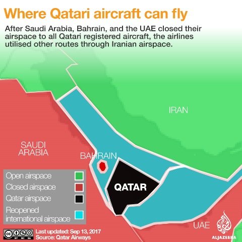 Qatari Flight Paths Rerouted by Gulf Crisis