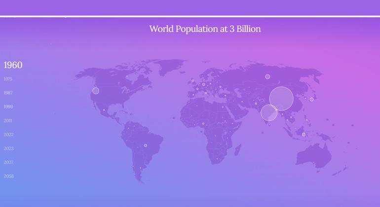 Humanity Hits Eight Billion Mark